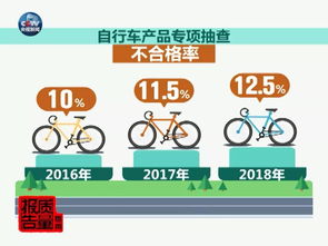 共享单车国抽结果首次发布 摩拜部分产品不合格，服务质量亟待规范