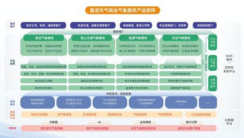 5月极端天气高发，企业经营与旅游管理如何利用专业气象服务守住风险底线