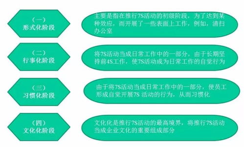 物业管理中7S管理的魅力 精品课程，值得收藏学习——以旅游管理服务为例