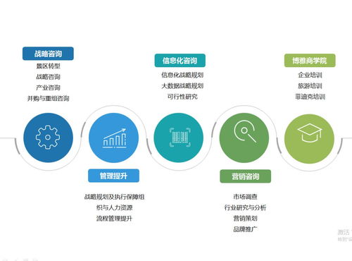国家级风景名胜区旅游产品优化与升级方向探析——以博雅为例