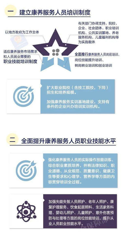 如何健全康养服务人员培训体系 康养计划 一图看懂