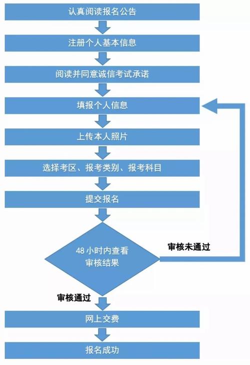 旅游管理如何考取中职旅游教师资格证书?